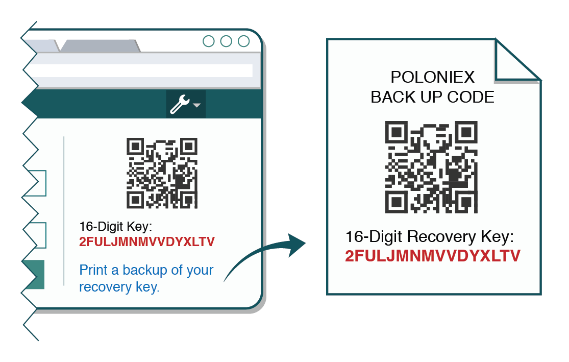 How to Verify Account in Poloniex How to Verify Account in Poloniex