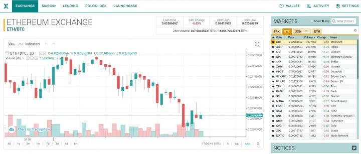 Poloniex Review Poloniex Review