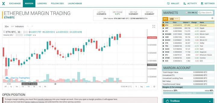 Poloniex Review Poloniex Review