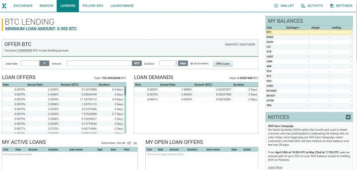 Poloniex Review Poloniex Review
