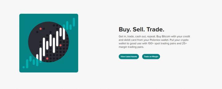 Poloniex Review Poloniex Review